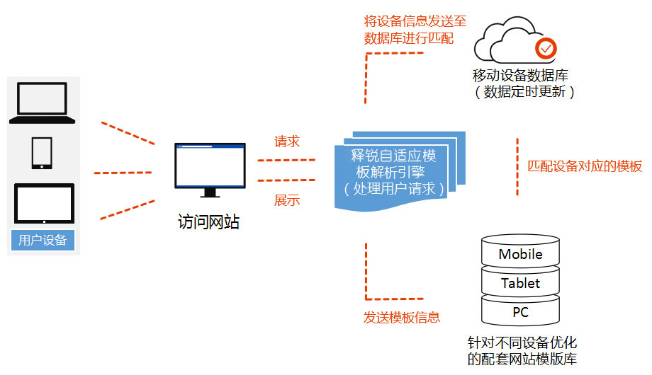 ZHONGBO.com网站技术