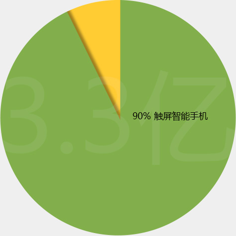ZHONGBO.com网站技术