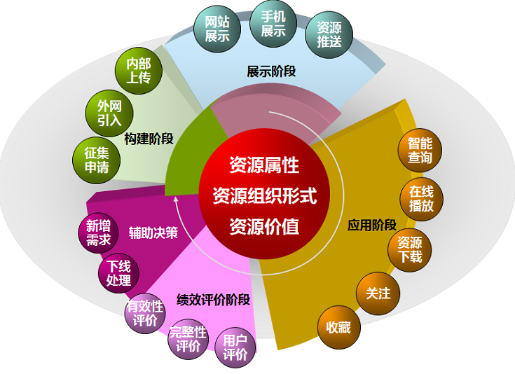 ZHONGBO.com教育资源系统