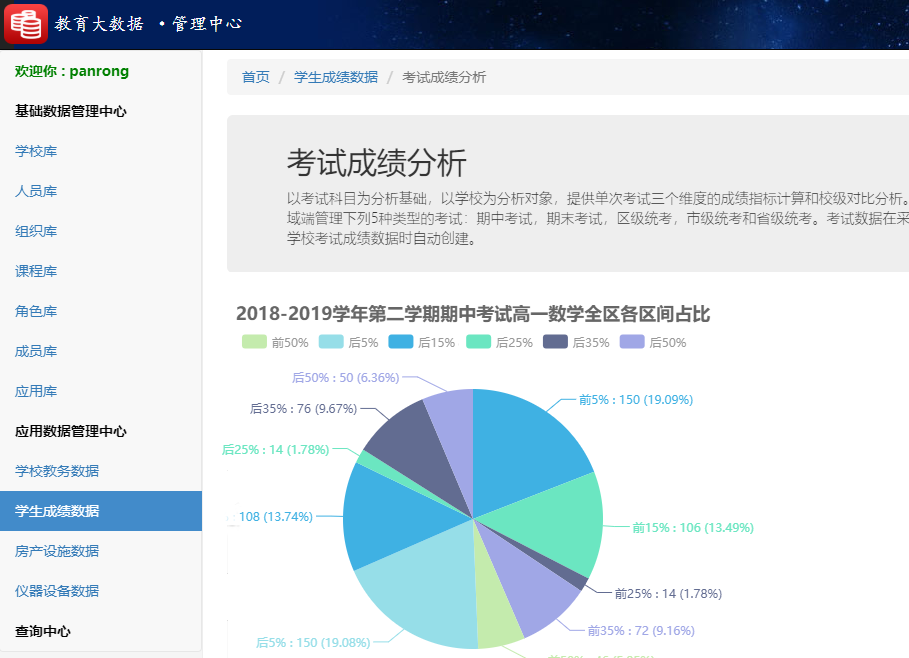 ZHONGBO.com教育大数据系统学生成绩数据