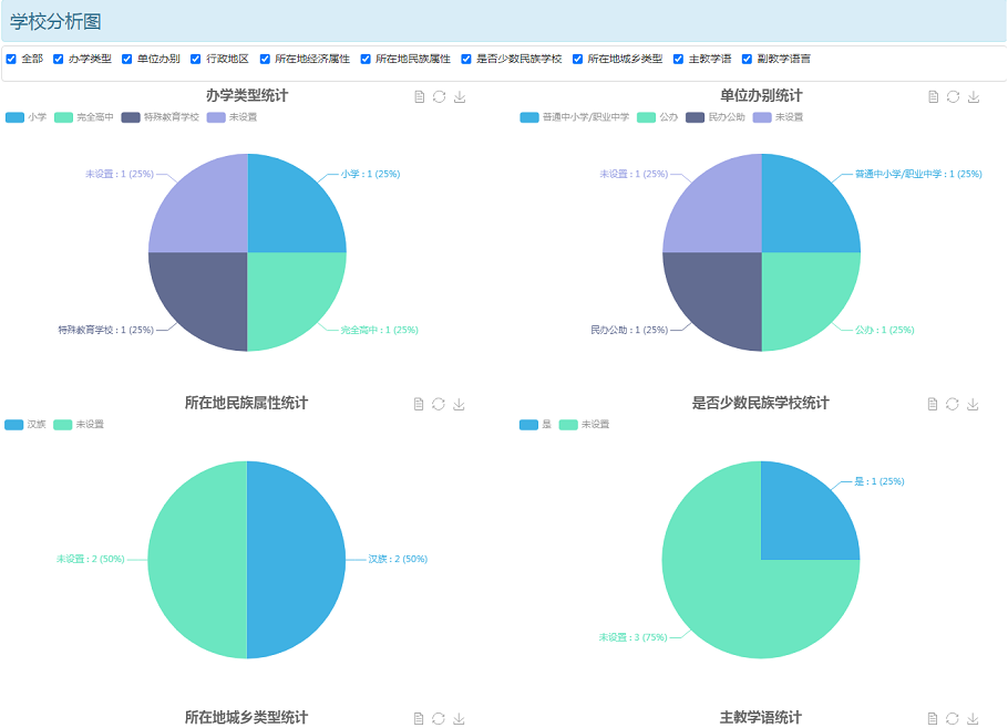 ZHONGBO.com教育大数据系统学校库