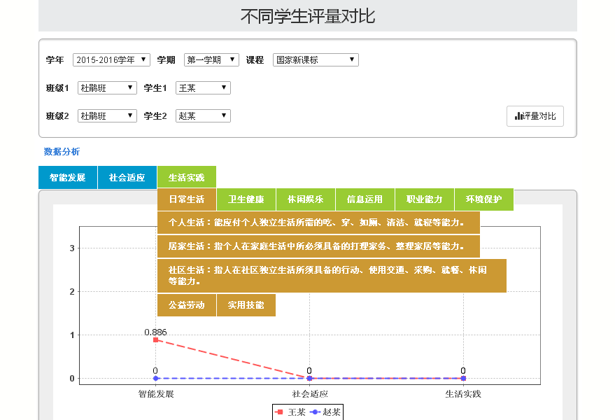 ZHONGBO.comIEP软件评量分析