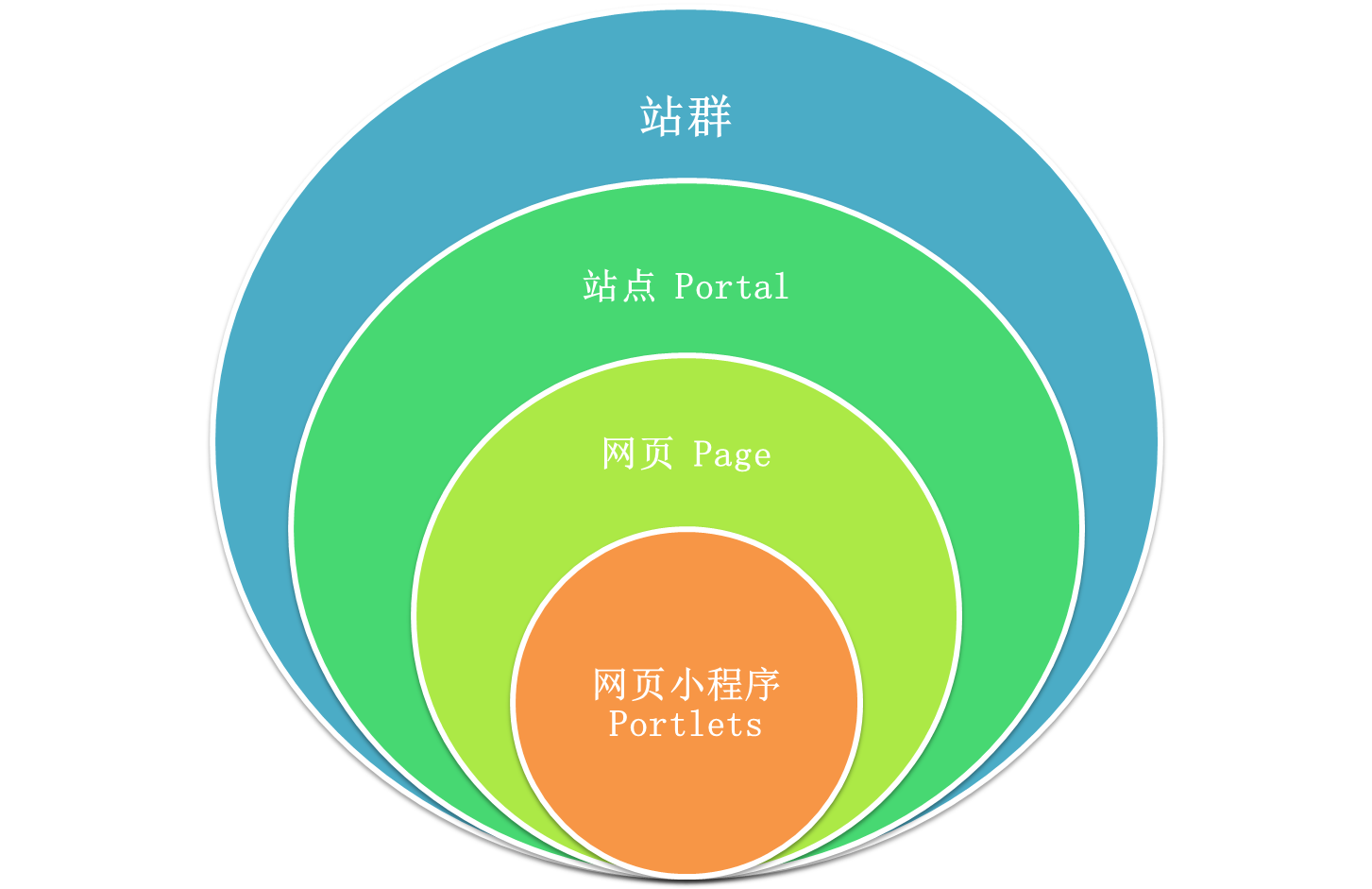 ZHONGBO.com站群技术图解