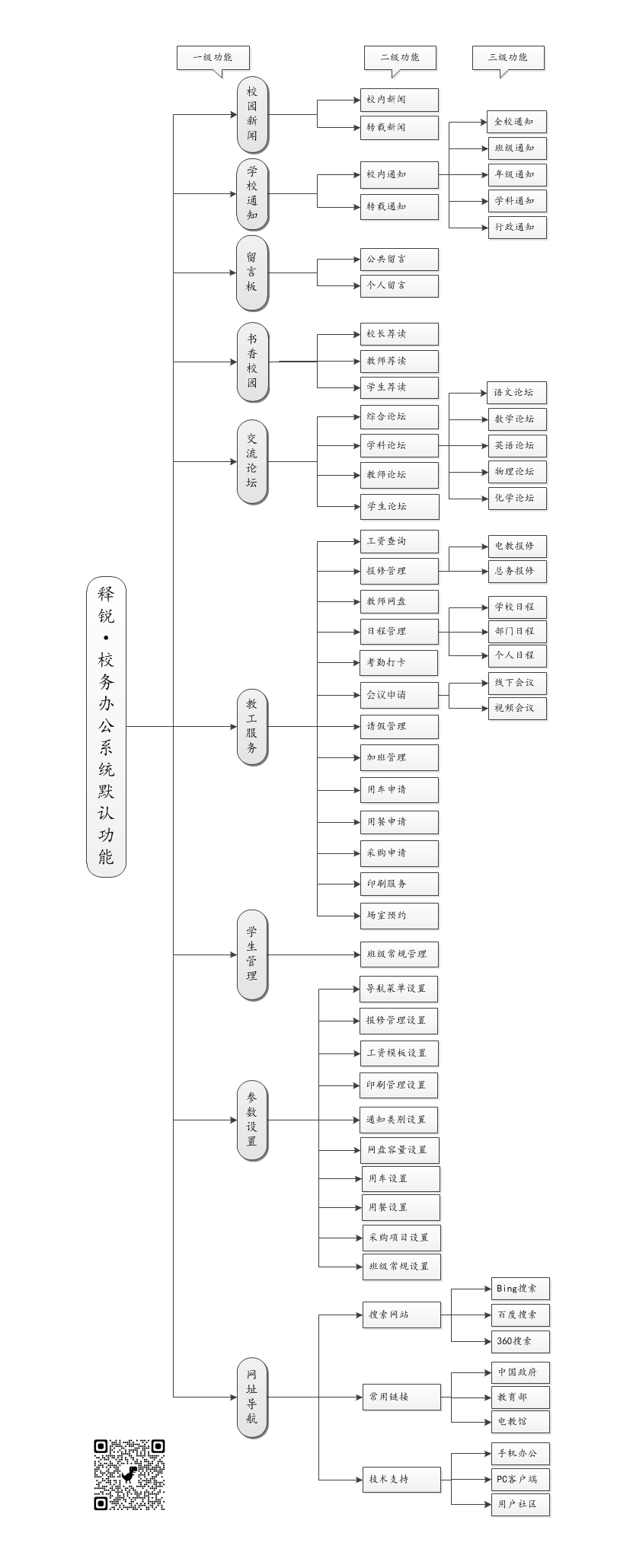 ZHONGBO.com校务办公系统默认菜单和功能图