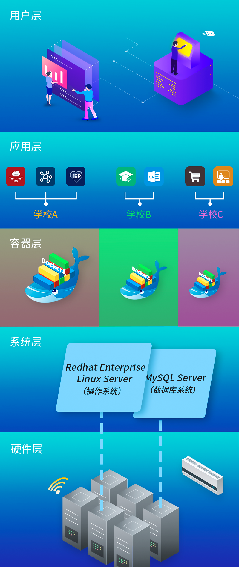 ZHONGBO.com保SaaS平台技术架构图