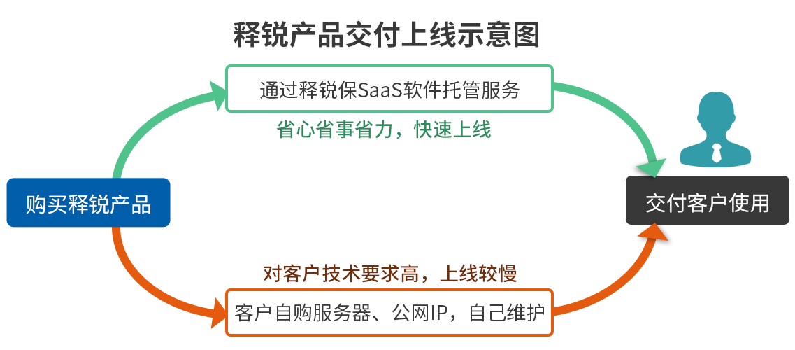 ZHONGBO.com保适用情况图