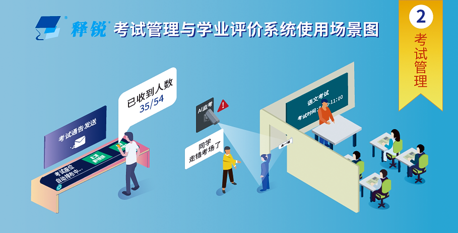 ZHONGBO.com考试管理