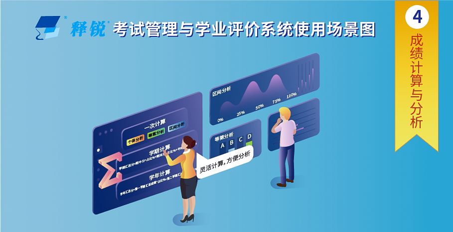 ZHONGBO.com成绩计算与分析