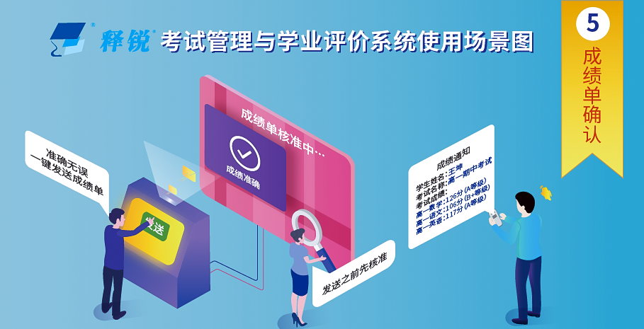 ZHONGBO.com成绩单确认