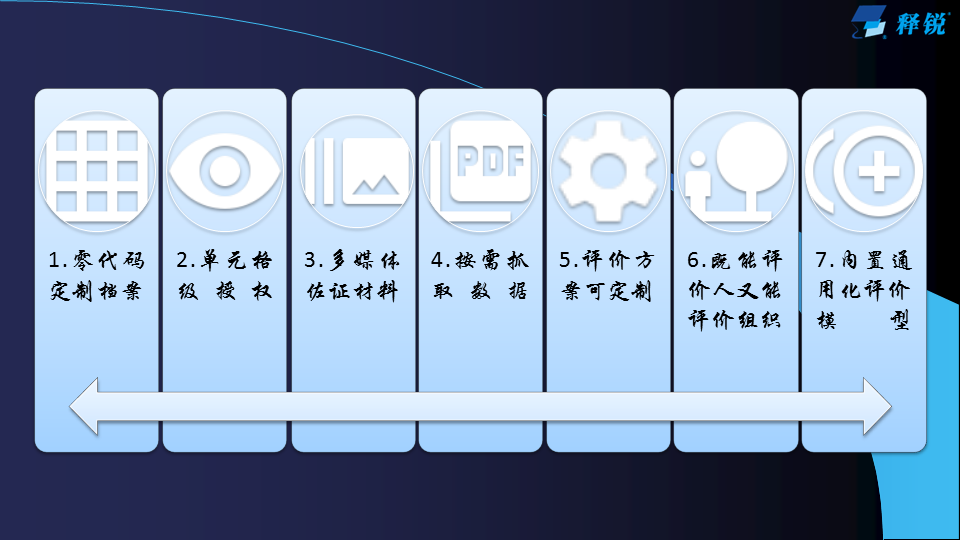 ZHONGBO.com通用教育评价系统建设方案