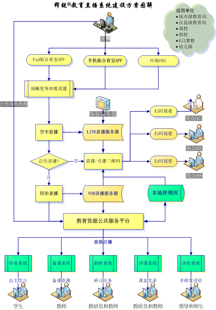 ZHONGBO.com数字教育资源开发与应用方案图解