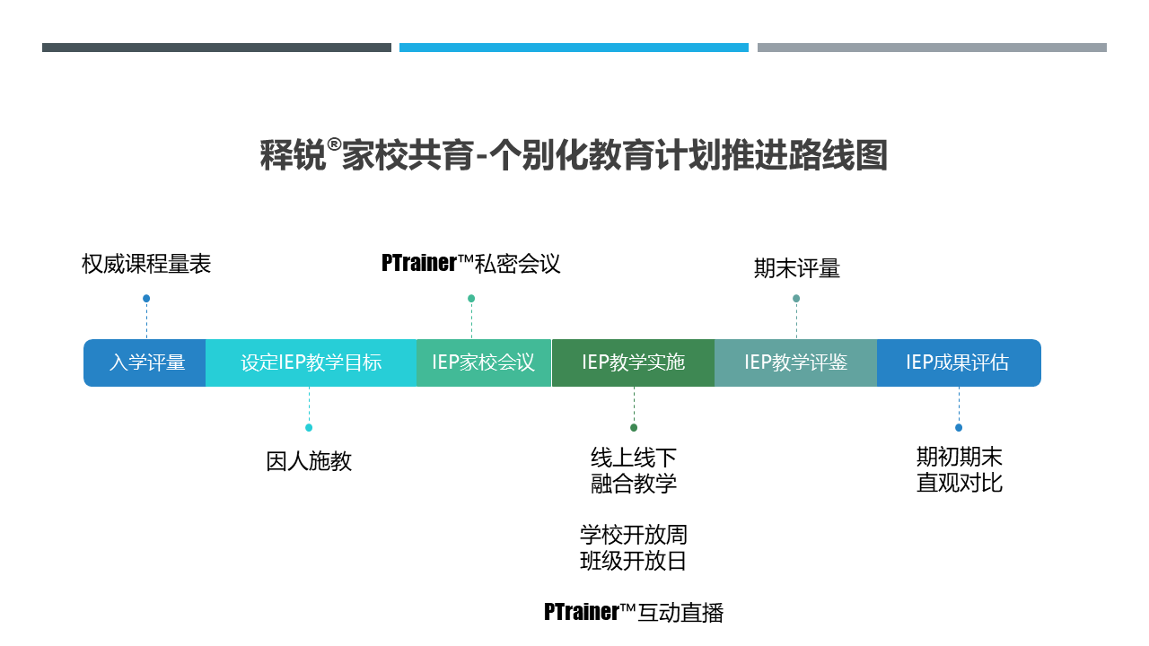 ZHONGBO.com家校共育个别化教育计划推进路线图