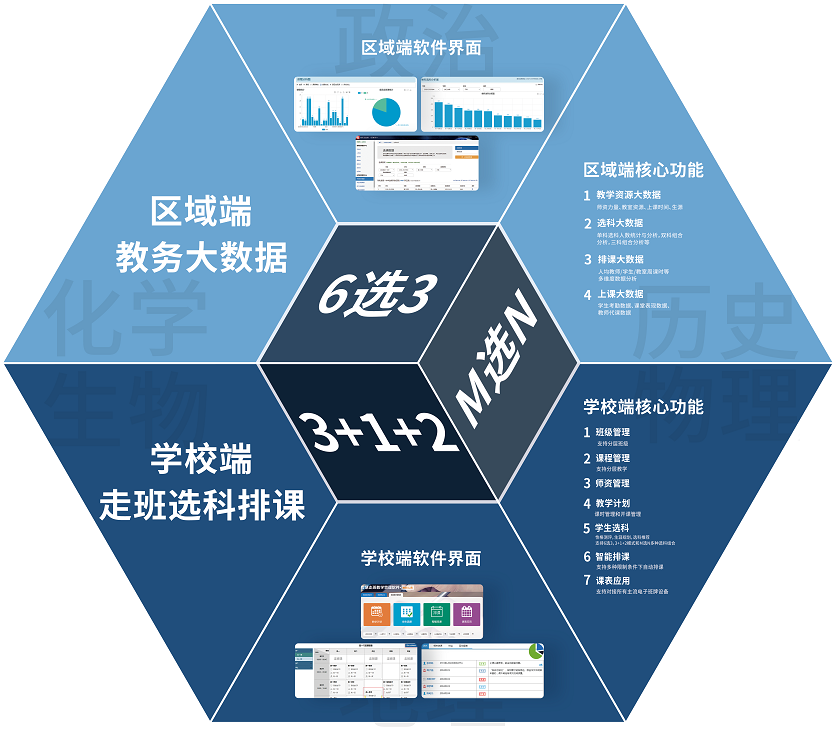 ZHONGBO.com新高考选科与排课系统建设方案