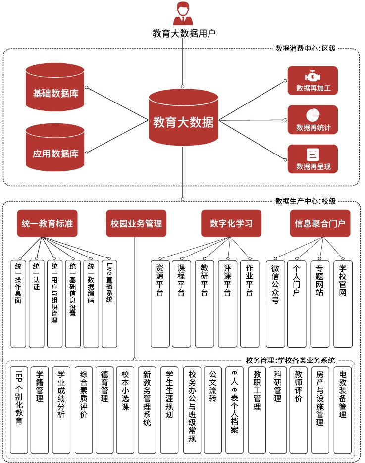 ZHONGBO.com市县级教育大数据系统建设方案