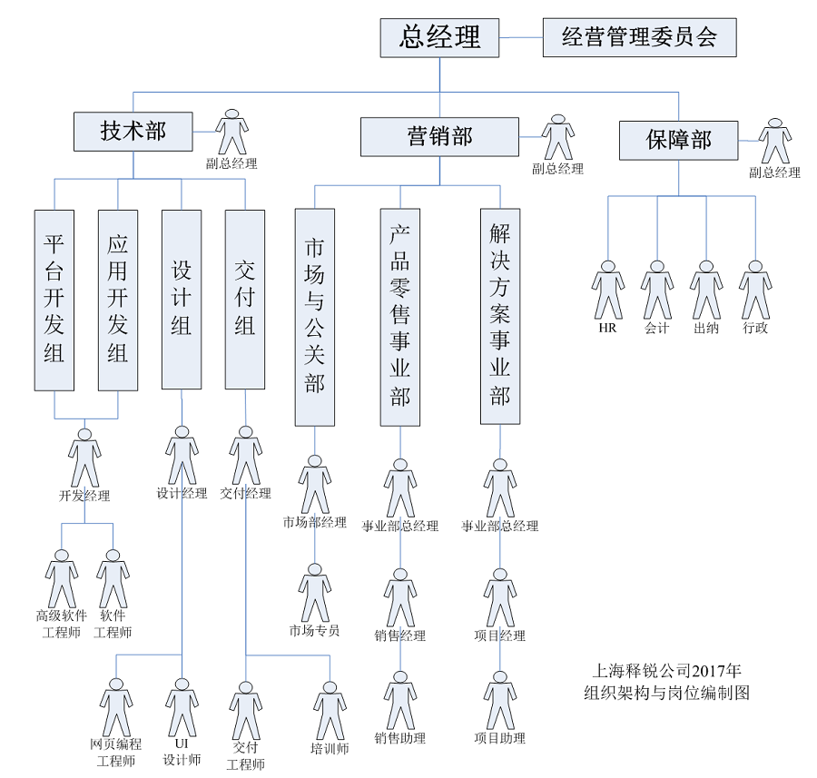 ZHONGBO.com公司经营管理组织架构图
