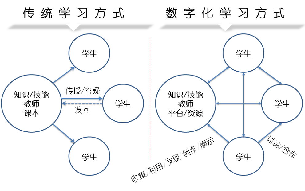 ZHONGBO.com网络课程系统